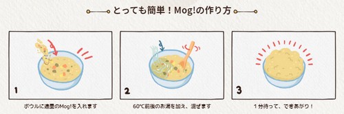 【モグ（Mog！)】満腹になるまで食べられる！新しいドッグフード

